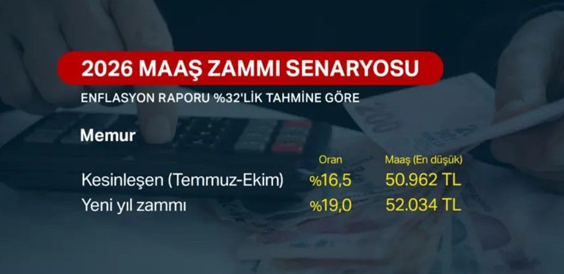 Memur ve emekli ne kadar zam alacak? Enflasyon tahmini belli oldu - Resim: 4
