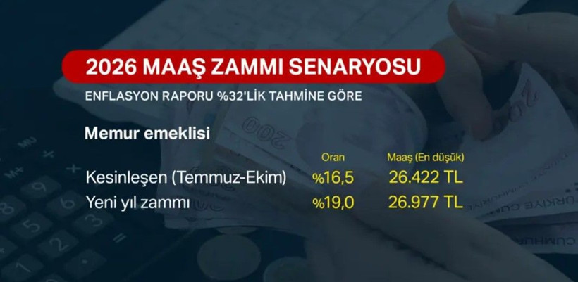 Memur ve emekli ne kadar zam alacak? Enflasyon tahmini belli oldu - Resim: 3