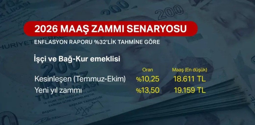 Memur ve emekli ne kadar zam alacak? Enflasyon tahmini belli oldu - Resim: 2
