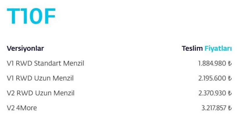 Togg Nisan ayı fiyat listesinde sürpriz var! Bu kampanya kaçacak gibi değil - Fotoğraf: 23