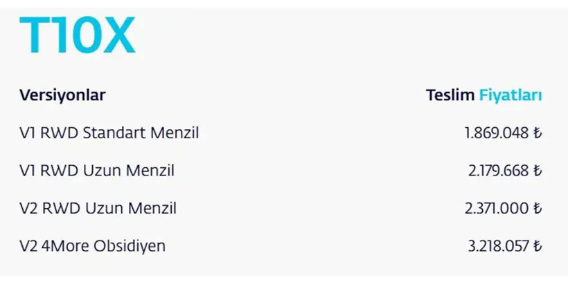 Togg Nisan ayı fiyat listesinde sürpriz var! Bu kampanya kaçacak gibi değil - Fotoğraf: 24