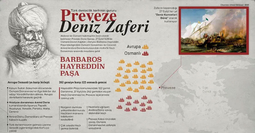 Preveze Deniz Zaferi'nin 488. yılı! İstanbul Boğazı'nda 15 gemiyle geçit töreni - Fotoğraf: 5