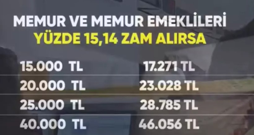 Temmuz zammı için bu rakamlar ortaya çıktı! SSK, Bağ-Kur, memur ve memur emeklisi için 3 ihtimal - Resim: 4