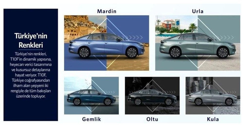 TOGG Avrupa'ya açıldı; Almanya fiyatları belli oldu - Resim: 2