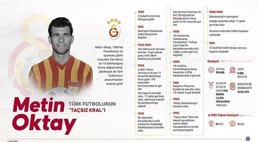 Futbol dünyasını yasa boğan trafik kazaları; Takla atan araçtan kurtulamadı - Resim: 4
