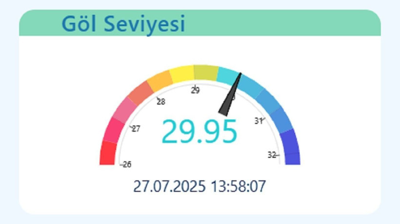 Sakarya'da içme suyu alarmı: Sapanca Gölü kritik seviyeye dayandı - Resim: 4