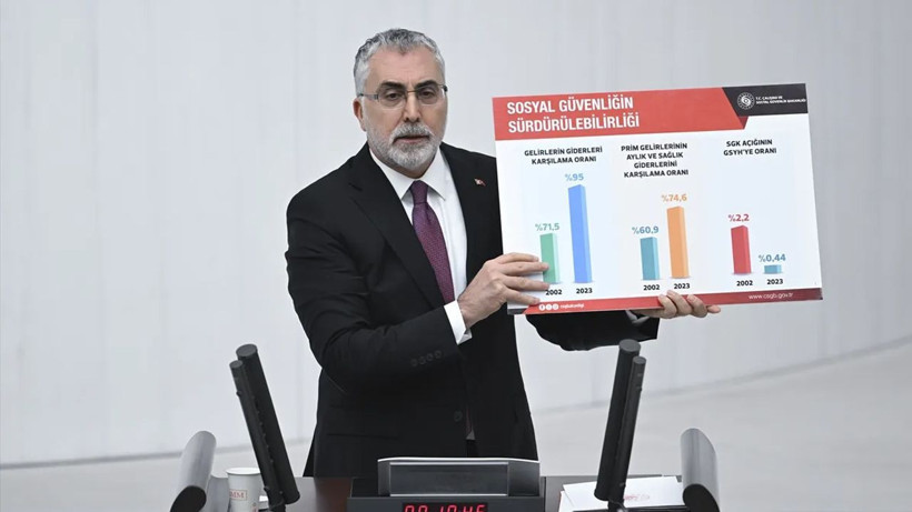 Bakan Işıkhan Asgari ücret, emekli zammı, 3600 ek gösterge! 5 bin TL ikramiye için tarih verdi - Resim: 1