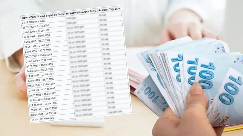 Kademeli emeklilik için beklenen tarih verildi; SGK’ya 1999 ve sonrası giriş yapanlar müjde - Resim: 1