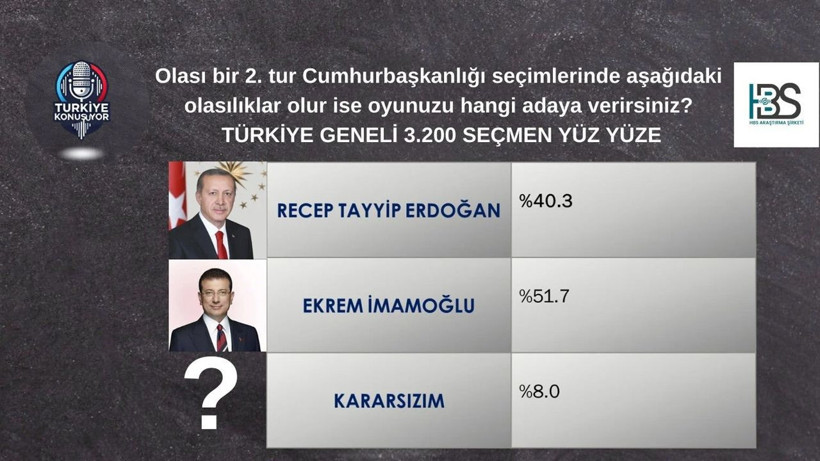 Son seçim anketindeki oranlar çok konuşulur; Farkı bu kadar kimse düşünmemişti - Resim: 4