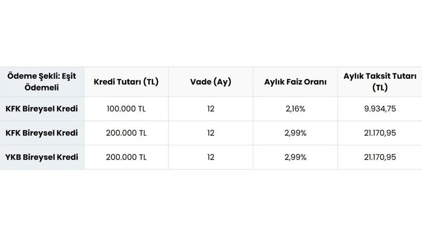 Fiat Egea Cross modeli 20 bin taksitle satılacak; Peşinatta ise büyük kolaylık var - Resim: 4