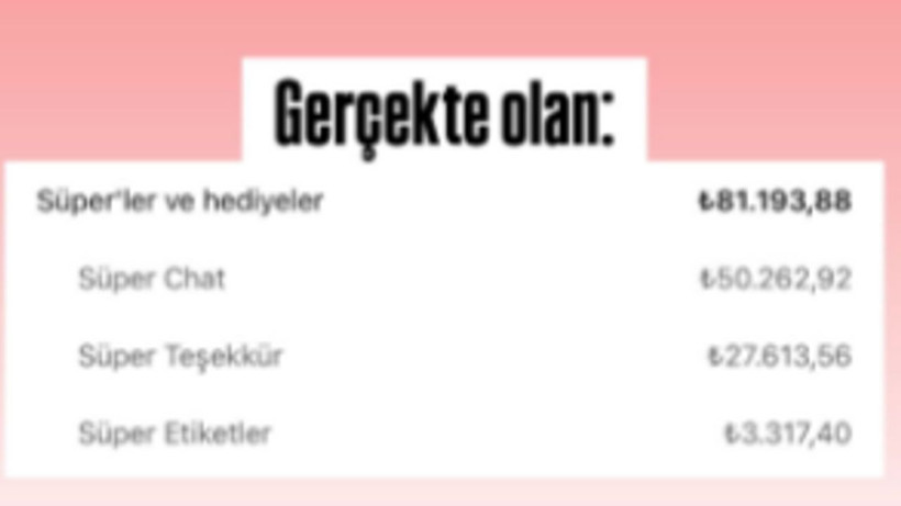 Enes Batur gerçek gelirini açıkladı! 24 saatte 6 milyon lira kazandığı iddia edildi - Resim: 4