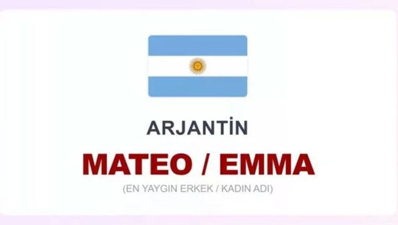 İşte en popüler erkek ve kadın isimleri; Dünya'da ve Türkiye'de sıralama dikkat çekti - Resim: 4