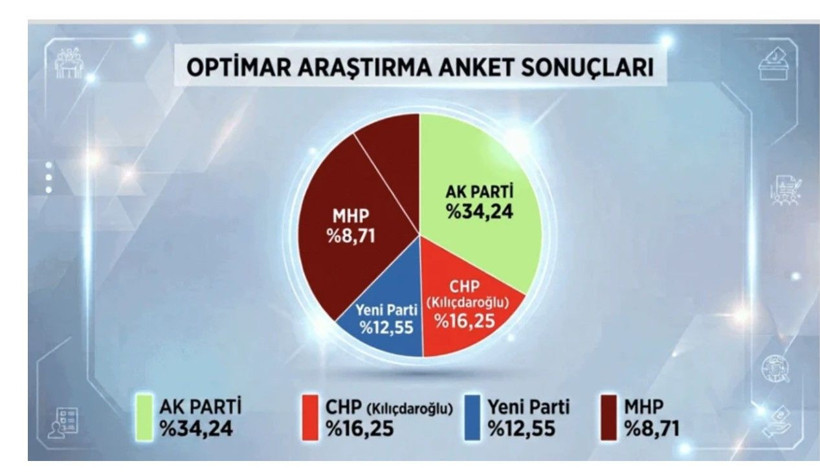 Yeni Parti sonrası son anket sonuçları geldi! Özgür Özel'i çıldırtacak sonuç - Fotoğraf: 4