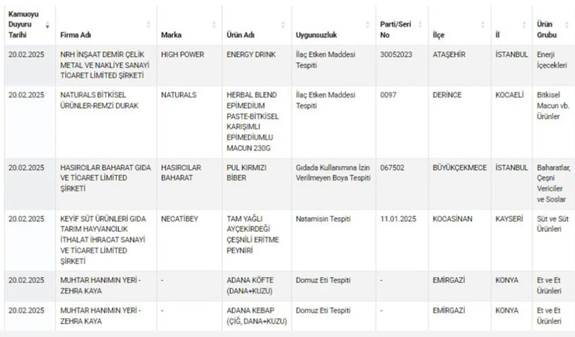 Yine domuz eti skandalı! Kebap ve köfteden çıktı! 45 ürün ifşa edildi - Resim: 2