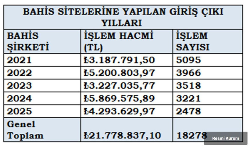 Tek tek açıklandı! Hakemlerin isimleri ve oynadıkları bahisler tek tek açıklandı - Resim: 3