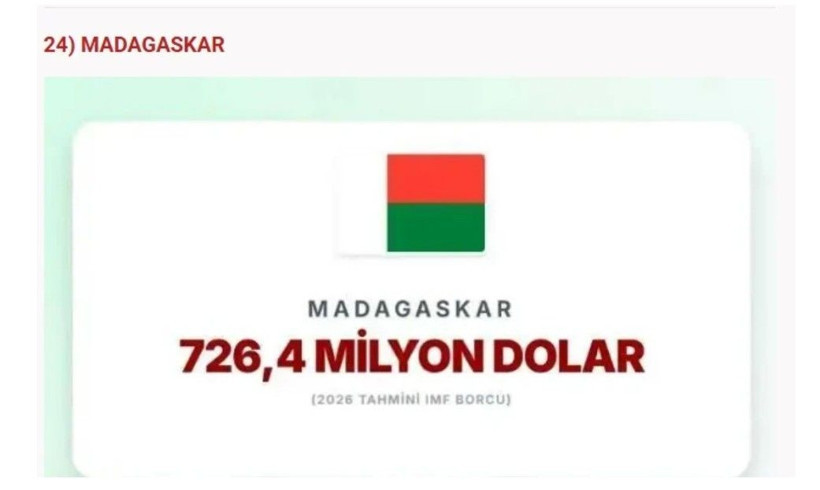 IMF en çok borcu olan ülkeleri açıkladı: Türkiye'nin ne kadar borcu var? - Fotoğraf: 5