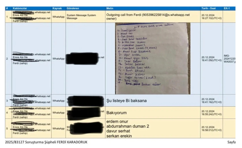 Gözlemciler ve MHK yöneticileri arasındaki yazışmalar ifşa oldu: "Kopar kafasını gitsin" - Fotoğraf: 7