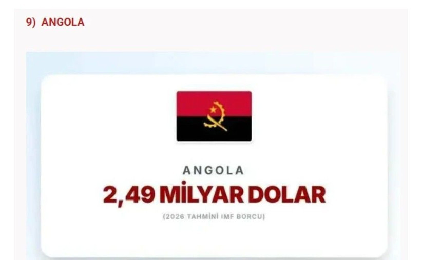 IMF en çok borcu olan ülkeleri açıkladı: Türkiye'nin ne kadar borcu var? - Fotoğraf: 20