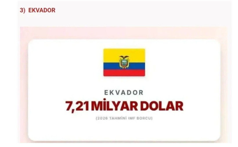 IMF en çok borcu olan ülkeleri açıkladı: Türkiye'nin ne kadar borcu var? - Fotoğraf: 26