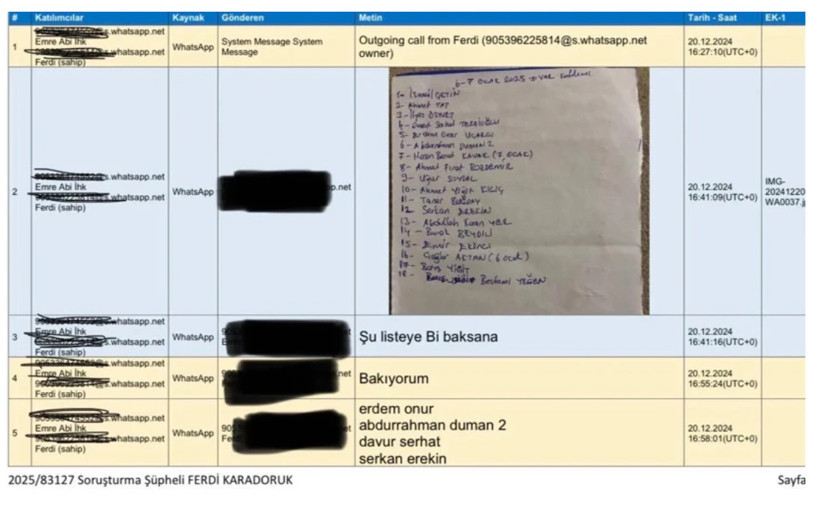Gözlemciler ve MHK yöneticileri arasındaki yazışmalar ifşa oldu: "Kopar kafasını gitsin" - Fotoğraf: 5
