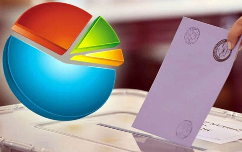 Erdoğan mı İmamoğlu mu yoksa Yavaş mı? Çarpıcı anket: En yakın rakibine 7 puan fark attı! - Resim: 2