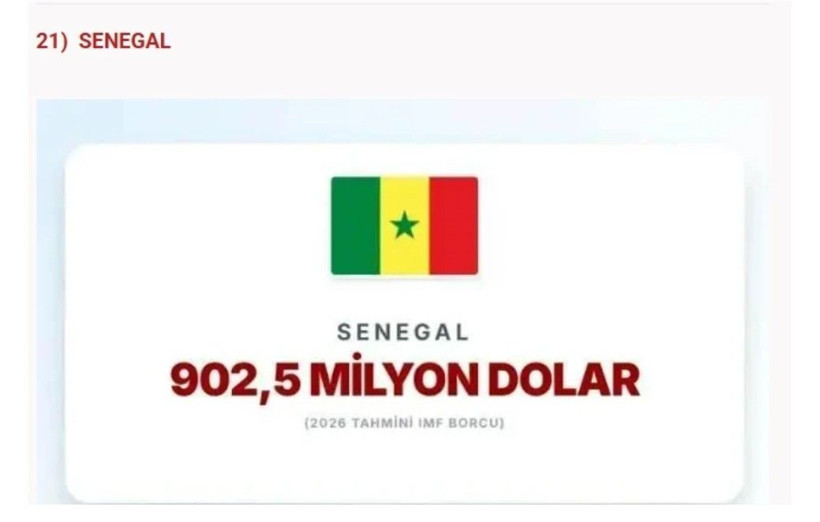 IMF en çok borcu olan ülkeleri açıkladı: Türkiye'nin ne kadar borcu var? - Fotoğraf: 8