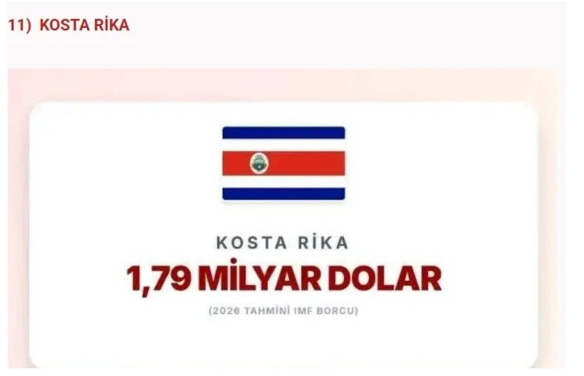 IMF en çok borcu olan ülkeleri açıkladı: Türkiye'nin ne kadar borcu var? - Fotoğraf: 18