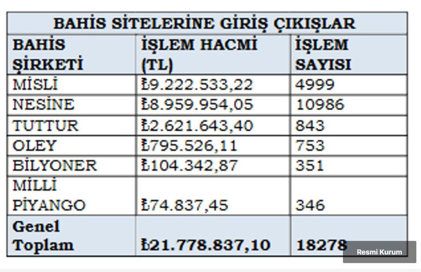 Tek tek açıklandı! Hakemlerin isimleri ve oynadıkları bahisler tek tek açıklandı - Resim: 2