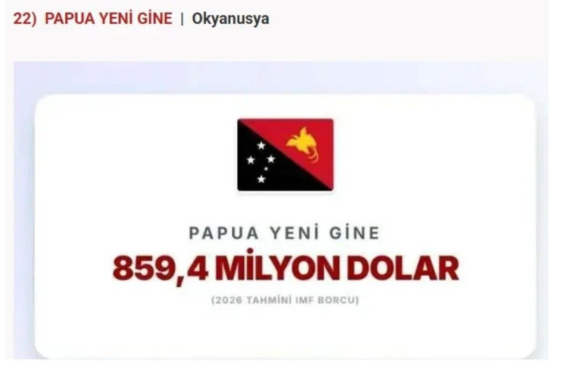 IMF en çok borcu olan ülkeleri açıkladı: Türkiye'nin ne kadar borcu var? - Fotoğraf: 7