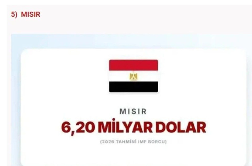 IMF en çok borcu olan ülkeleri açıkladı: Türkiye'nin ne kadar borcu var? - Fotoğraf: 24