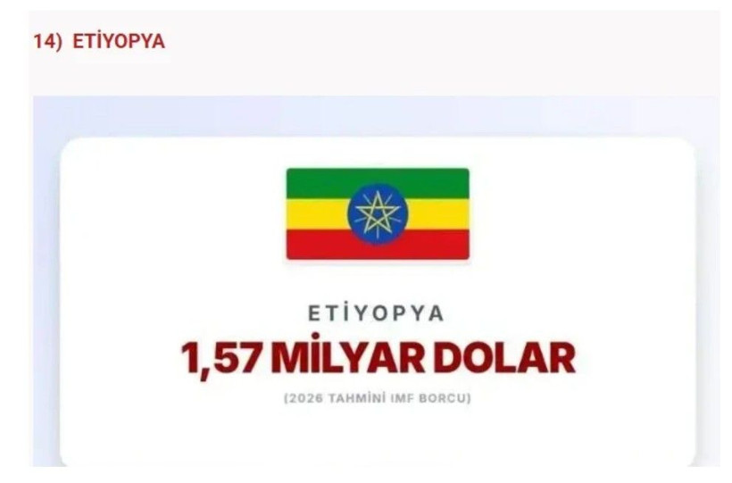 IMF en çok borcu olan ülkeleri açıkladı: Türkiye'nin ne kadar borcu var? - Fotoğraf: 15