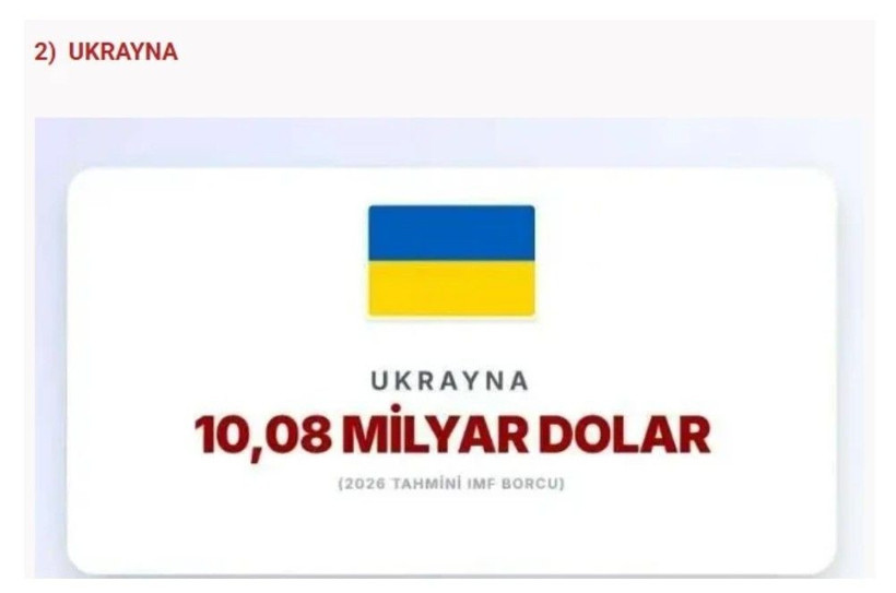 IMF en çok borcu olan ülkeleri açıkladı: Türkiye'nin ne kadar borcu var? - Fotoğraf: 27