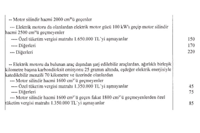 Elektrikli araç alacaklar için çok kötü haber! En çok onlar etkilenecek - Fotoğraf: 7
