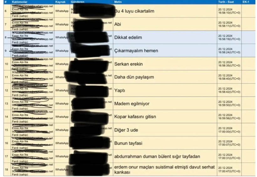 Gözlemciler ve MHK yöneticileri arasındaki yazışmalar ifşa oldu: "Kopar kafasını gitsin" - Fotoğraf: 8