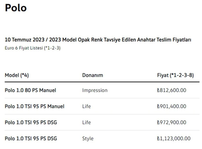 Fiat'ın gözde otomobili 762 bin liraya satılıyor; Bu listeden daha ucuzu yok - Resim: 2