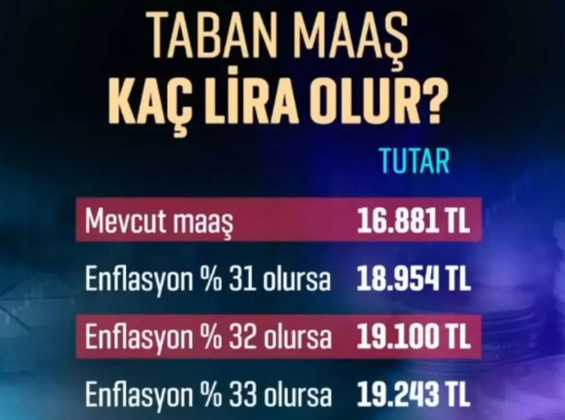 Emekli ve memur zammında yeni tablo! En düşük emekli maaşı 20 bin TL olacak mı? - Resim: 4