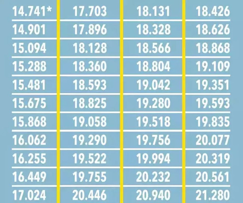 Emekli zammında tablo değişti! SSK, Bağ-Kur, Emekli Sandığı emeklileri için tek tek hesaplandı, kök maaş da artacak - Resim: 4