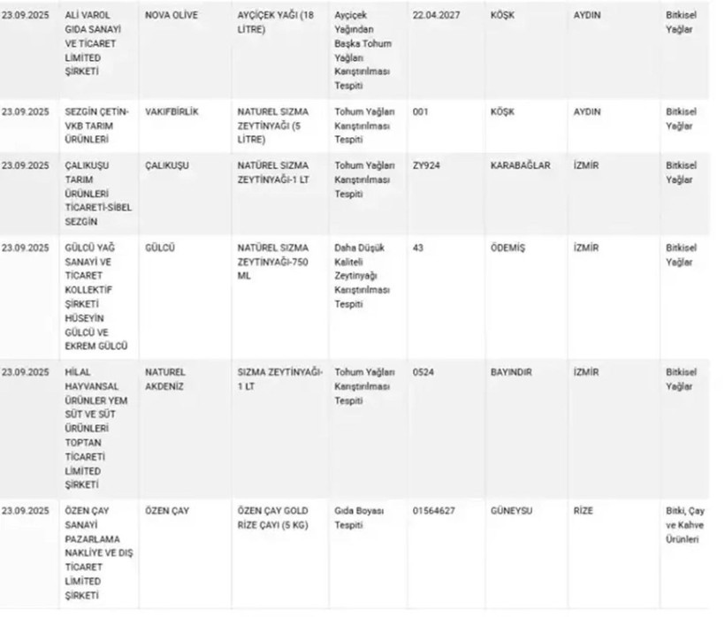 Baklavada skandal! Vatandaşa boya yedirmişler - Resim: 3