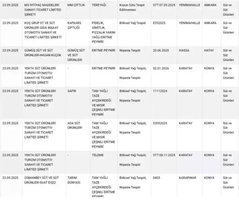 Baklavada skandal! Vatandaşa boya yedirmişler - Resim: 4