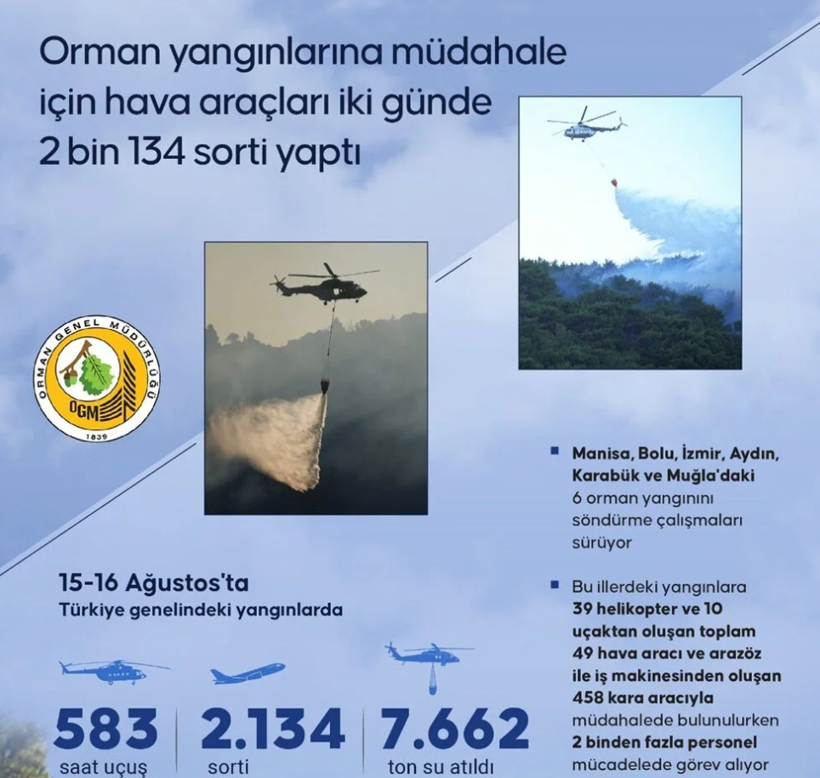 Orman yangınlarıyla mücadele: Karabük yangını kontrol altında - Fotoğraf: 3