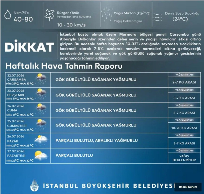Battaniyeleri çıkartın! Balkanlardan yola çıktı, İstanbul'a 4 günlük kış geliyor - Fotoğraf: 6