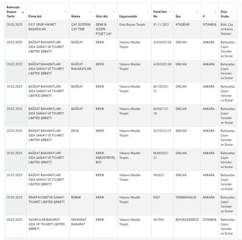 Yine domuz eti skandalı! Kebap ve köfteden çıktı! 45 ürün ifşa edildi - Resim: 3