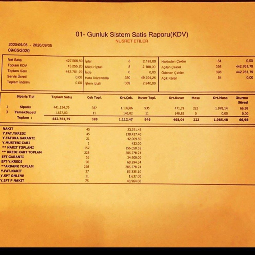Etiler şubesinden bir günde 442 bin TL kazanan Nusret Gökçe, Lübnan'a bağış yaptı - Resim: 4