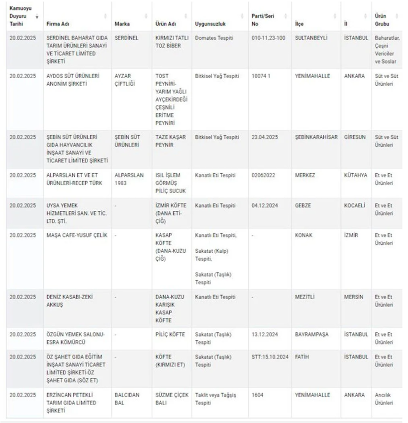 Yine domuz eti skandalı! Kebap ve köfteden çıktı! 45 ürün ifşa edildi - Resim: 4