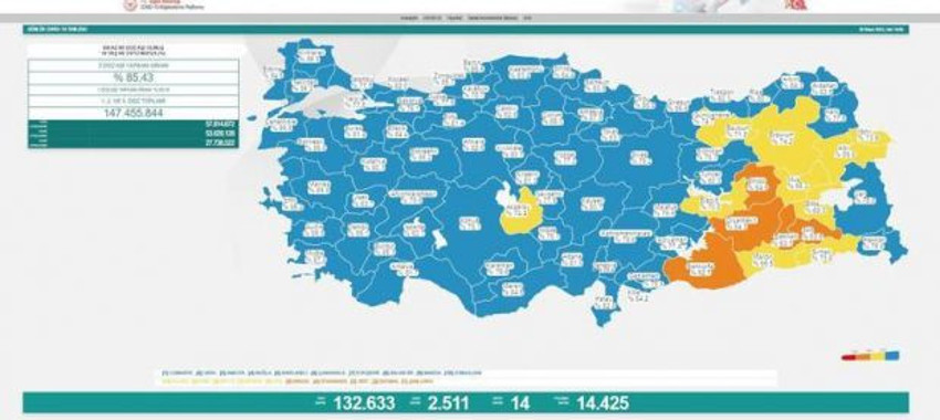 14 kişi daha hayatını kaybetti, 2 bin 511 yeni vaka tespit edildi - Resim : 1