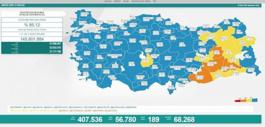 2 Mart koronavirüs tablosu açıklandı: Vaka ve ölüm sayısında düşüş! - Resim : 1