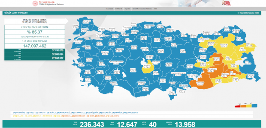 4 Nisan 2022 koronavirüs tablosu açıklandı - Resim : 1