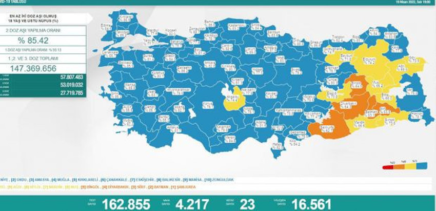 19 Nisan koronavirüs vaka tablosu açıklandı - Resim : 1