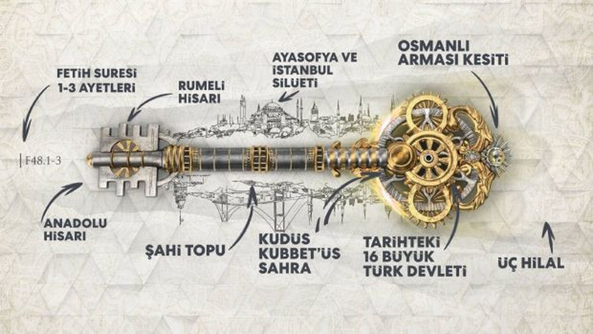 Cumhurbaşkanı Erdoğan'a NFT tabanlı 'İstanbul'un Dijital Anahtarı' hediye edildi - Resim : 2