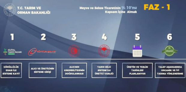 Dijital Tarım Pazarı uygulamaya konuldu! - Resim : 4